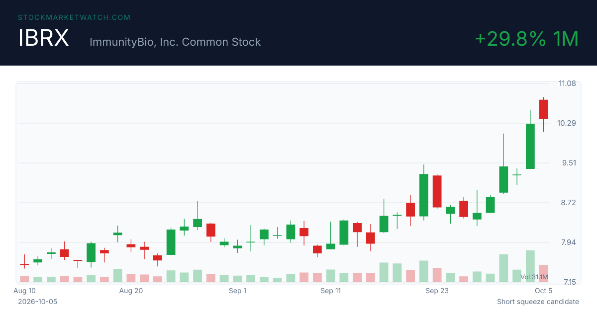 IBRX chart