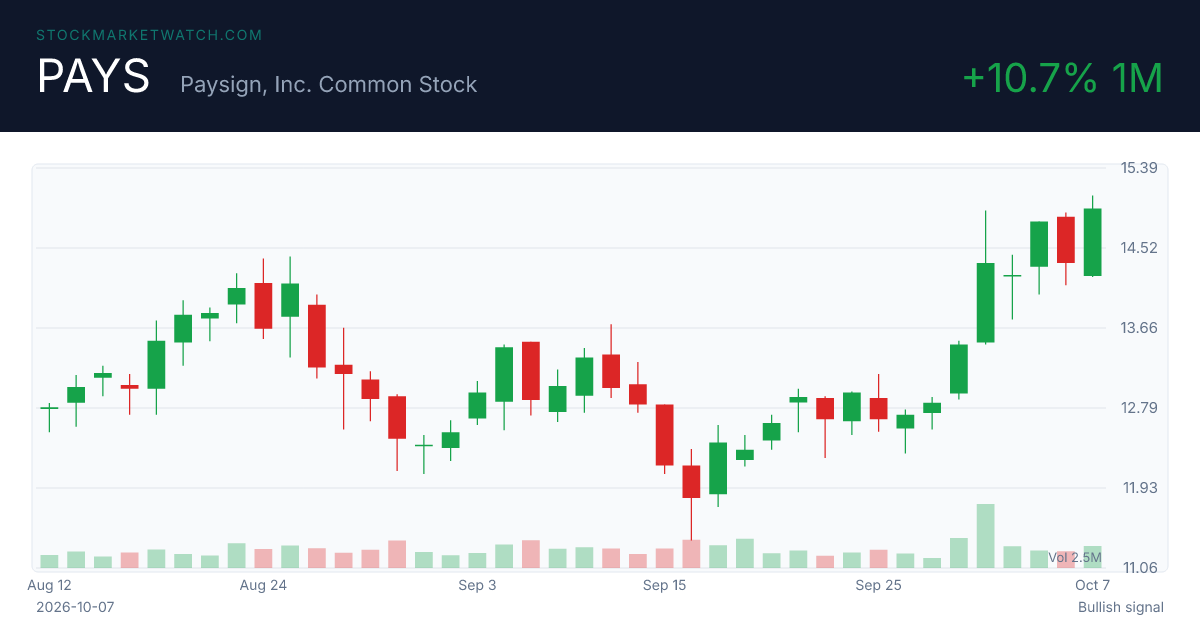 Market Digest — Wednesday, October 7, 2026