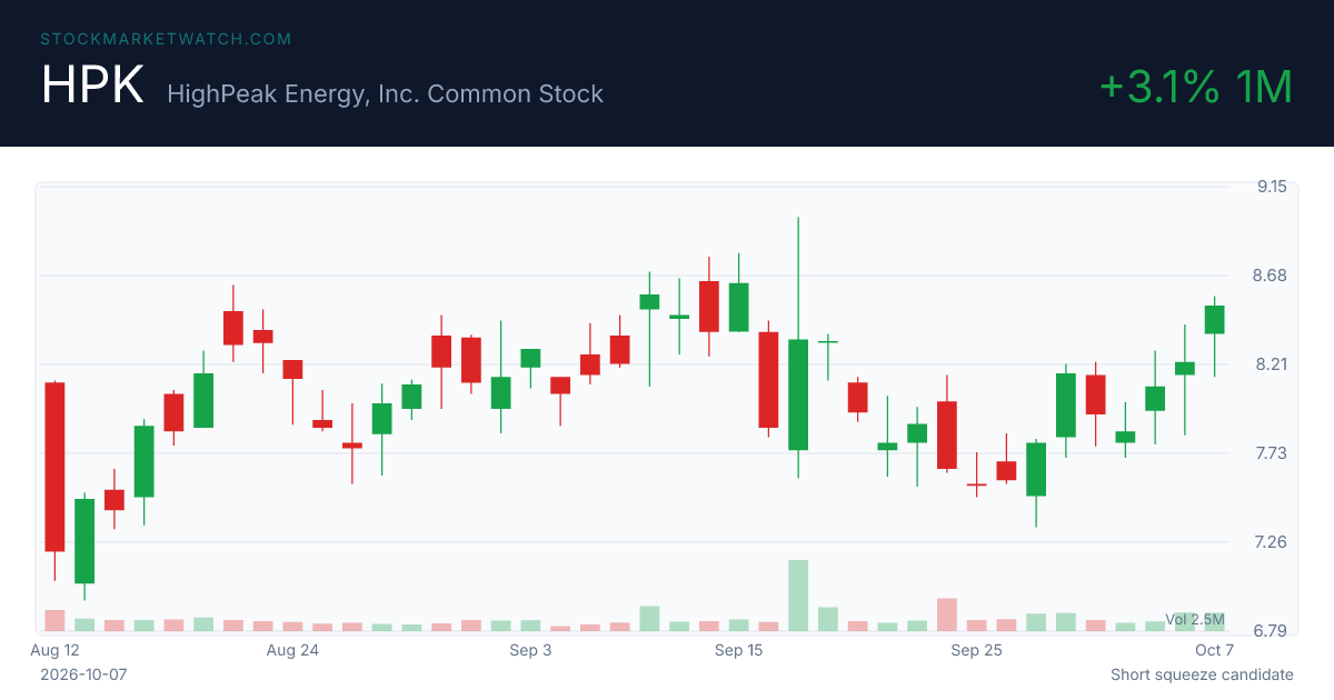 HPK chart