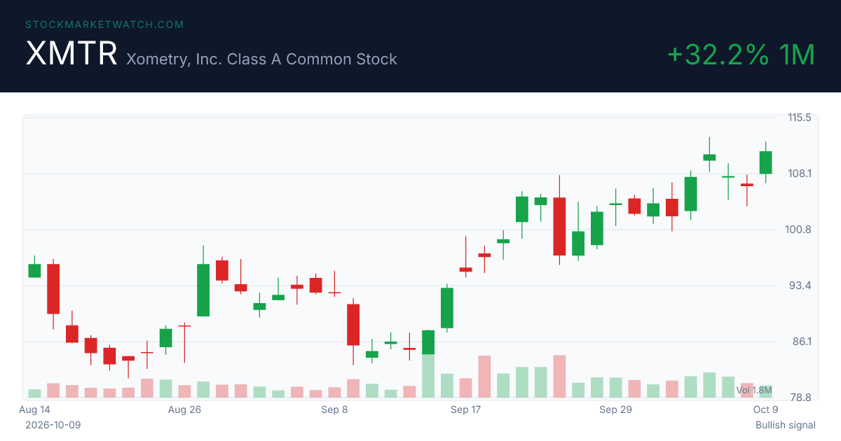 XMTR chart