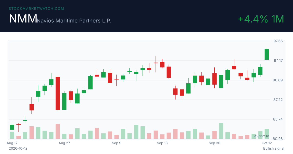 NMM chart