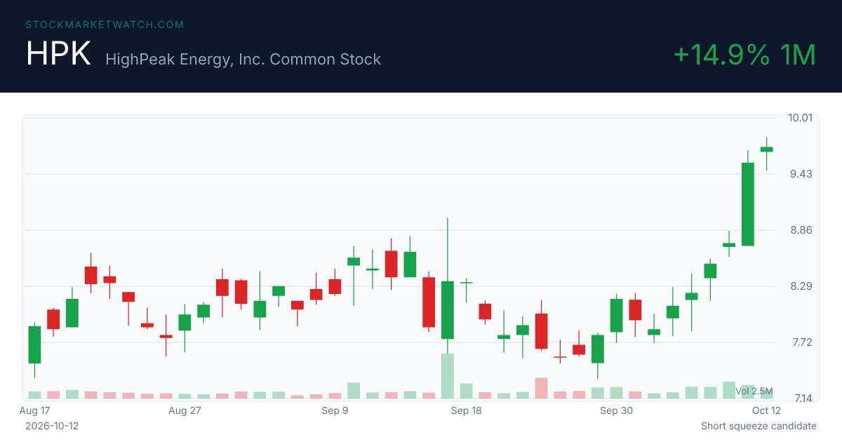 HPK chart