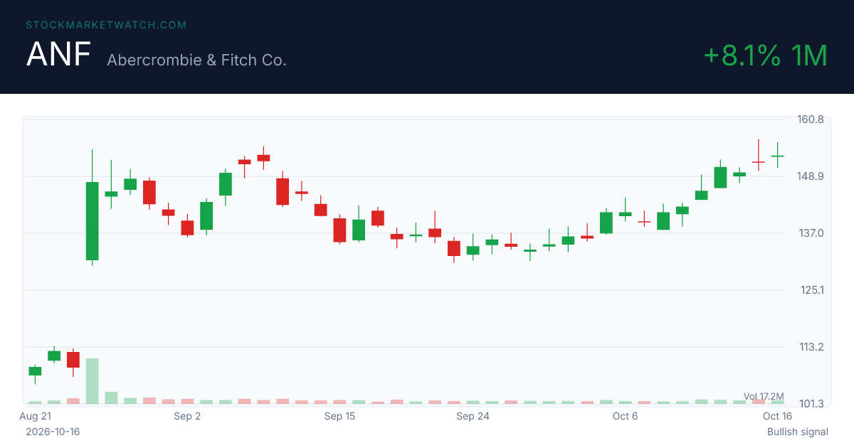 ANF chart