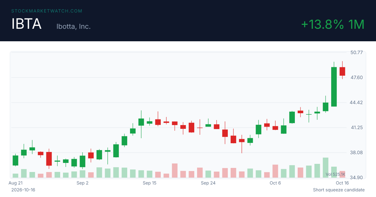 IBTA chart