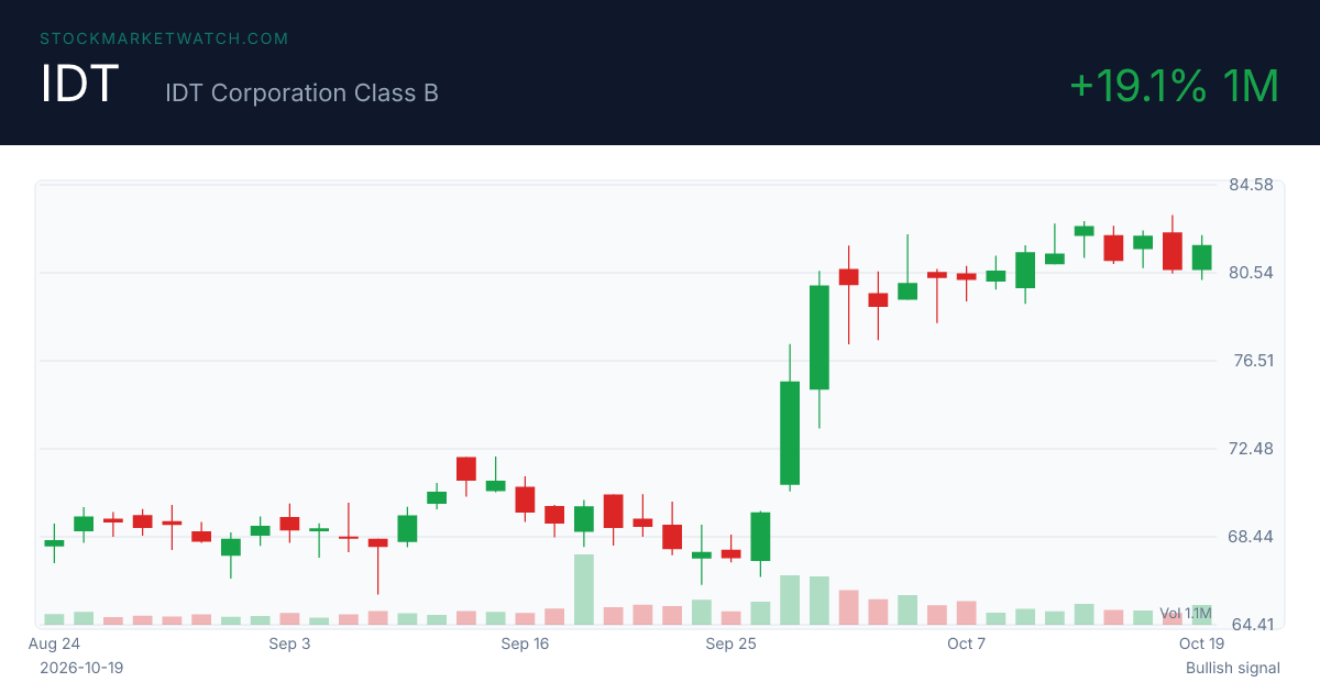 IDT chart