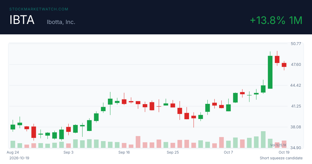 IBTA chart
