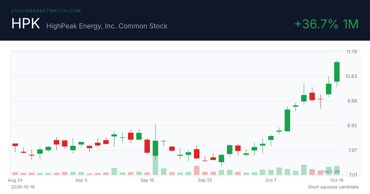 HPK chart