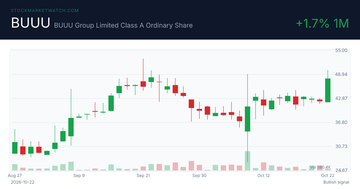 BUUU chart
