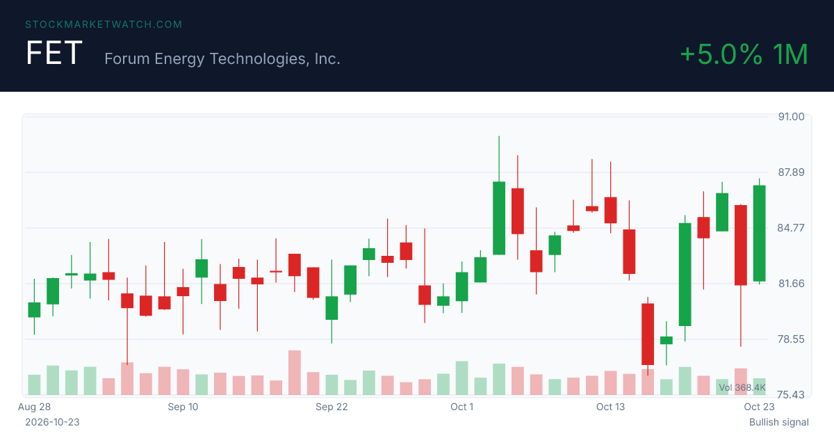 FET chart