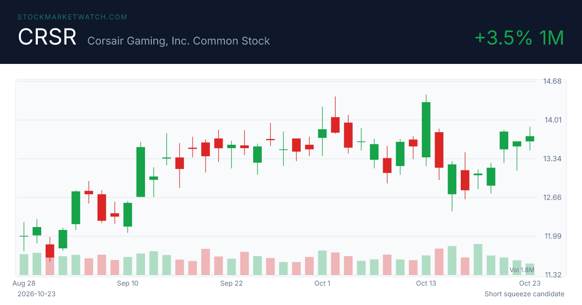 CRSR chart