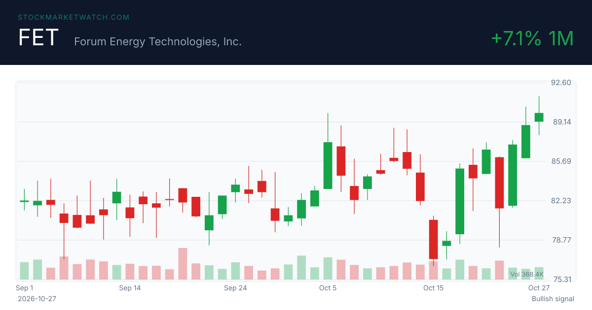 FET chart