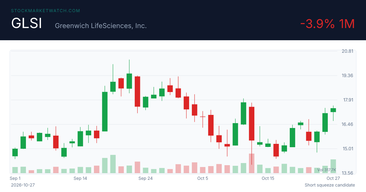 GLSI chart
