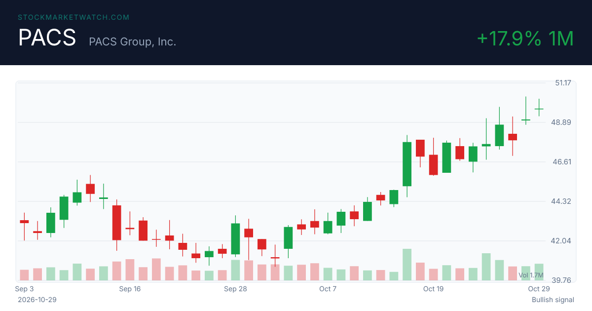 PACS chart