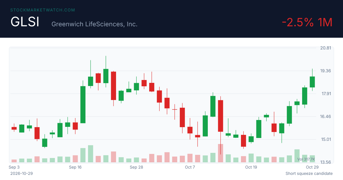 GLSI chart